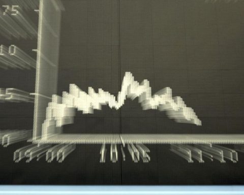 Nervousness returned to the bags due to the impact that a deceleration of China could generate