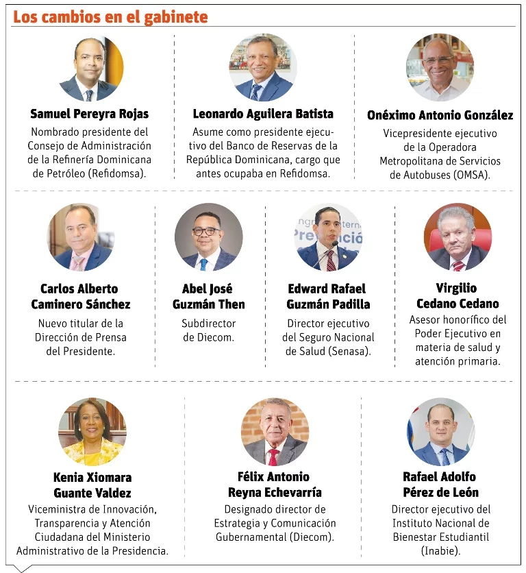 Economics and Communication: Luis Abinader moves key chips in his cabinet