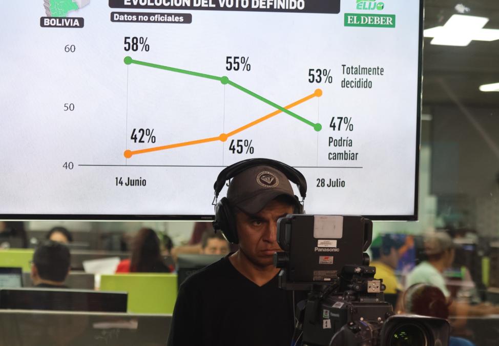 For Rodrigo Paz, the people are changing; Manfred only believes in his surveys