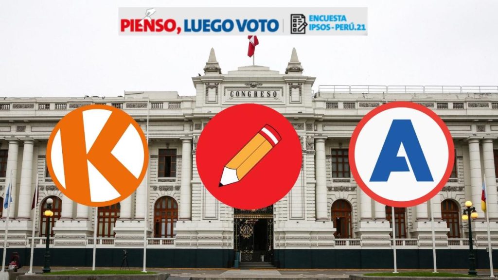I think, then vote. Ipsos: Popular Force, Free Peru and APP with great rejection for the Congress of 2026