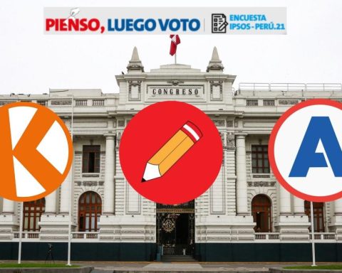 I think, then vote. Ipsos: Popular Force, Free Peru and APP with great rejection for the Congress of 2026