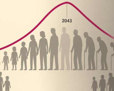 In less than 20 years, the Colombian population will stop growing