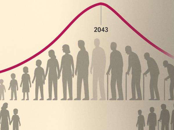 In less than 20 years, the Colombian population will stop growing