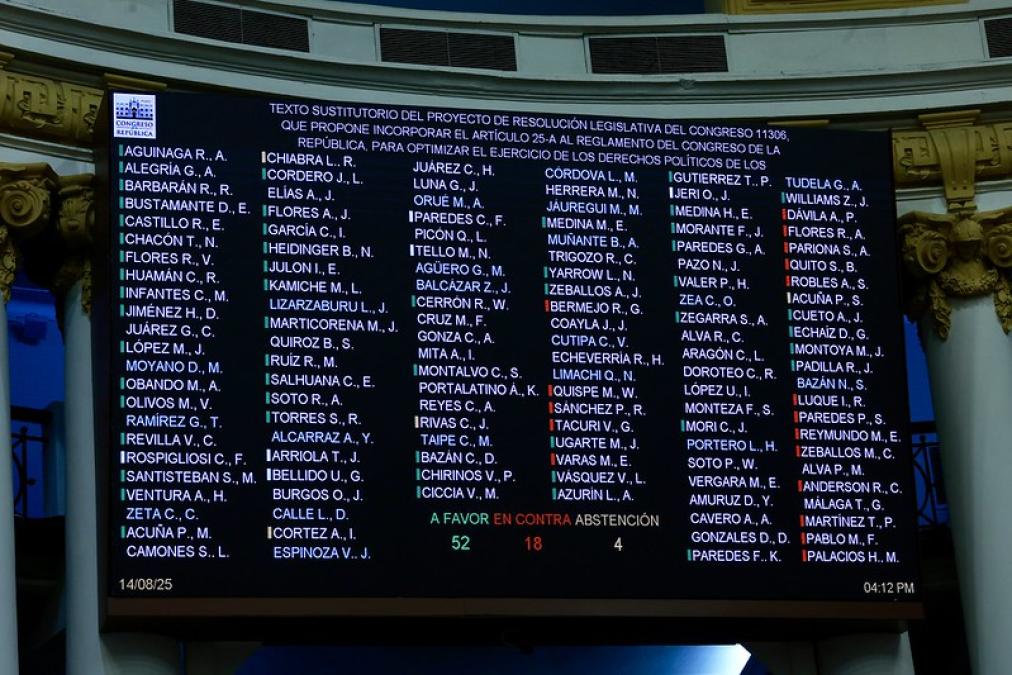 Plenary does not reach the votes to approve law that allowed congressmen to campaign