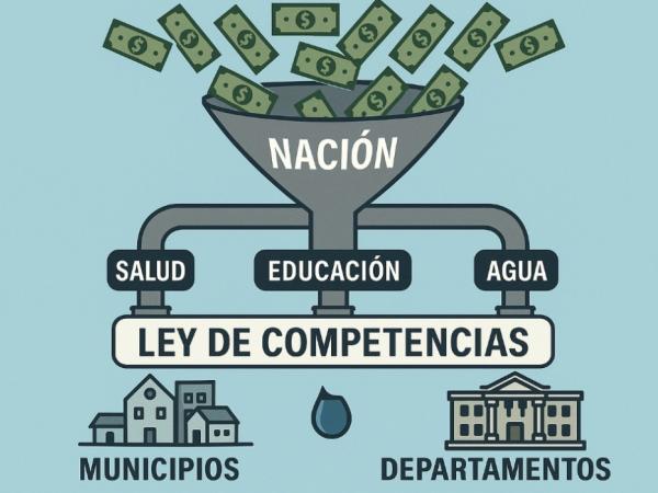 Competence Law: Functions and Territorial Responsibilities open new debate