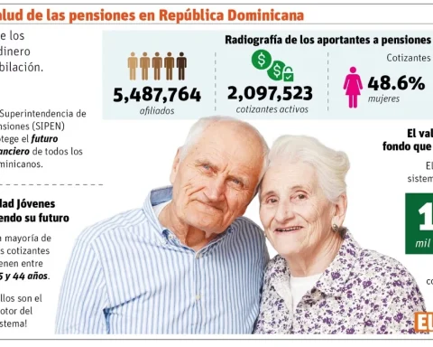 Lack of primary data makes it difficult for Sipen and AFP to locate relatives with pension funds without claiming