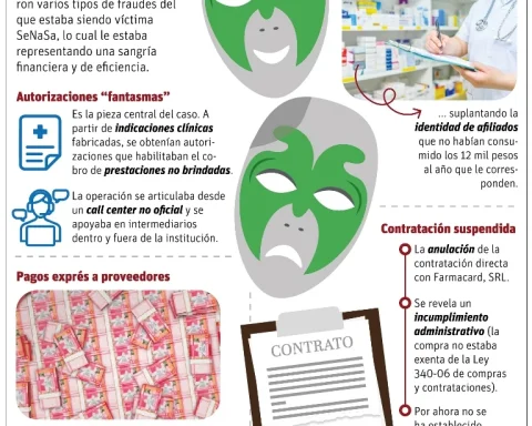 Senasa, attacked by several fraud fronts to family health insurance