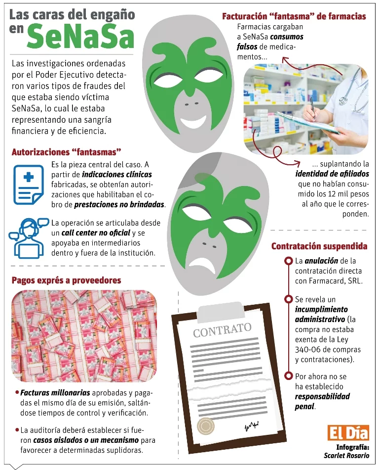 Senasa, attacked by several fraud fronts to family health insurance