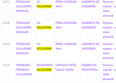 The past that persecutes Minister Ana Peña: designations and contracts to "finger" In the National Library of Peru