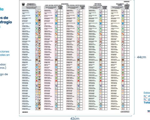 Voting card for elections 2026 will be one of the largest in the history of Peru: this will look in size