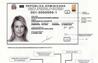 What data does each side of the new ID card contain and what are private data for exclusive use for the Board?