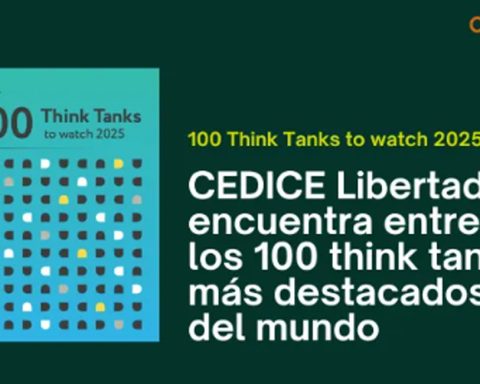 Cedice Libertad is recognized among the 100 most innovative think tanks in the world by 2025