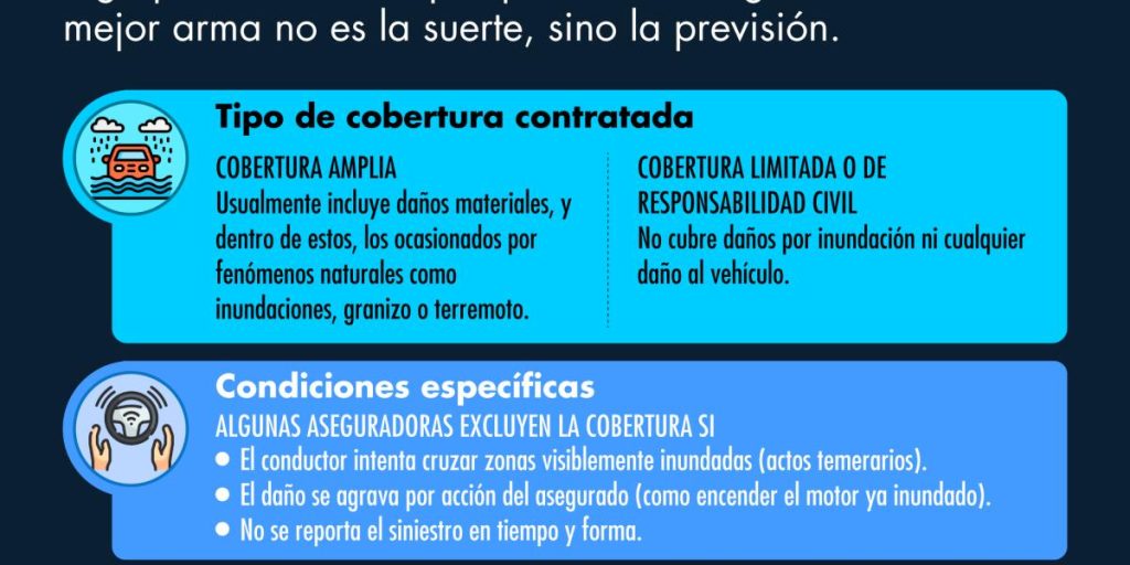 Flood auto insurance: 4 key points to consider in policies