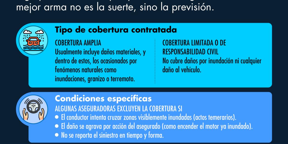 Flood auto insurance: 4 key points to consider in policies