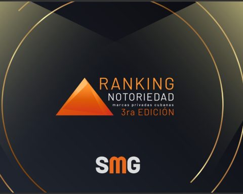 Gelato, Moto Taxi and Pura Vida win the 2025 Private Brand Ranking