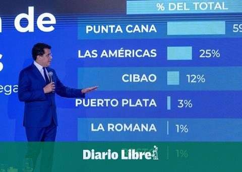 How many foreign visitors RD has received as of September 2025?