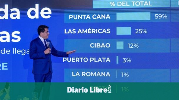 How many foreign visitors RD has received as of September 2025?