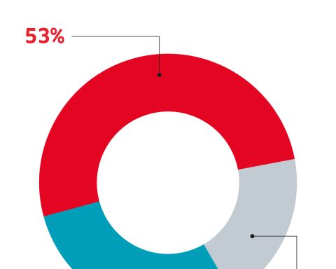 IEP Survey: 53% disapprove that Congress appointed José Jerí as president of Peru