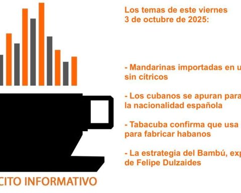 Informative Cafecito on Friday, October 3, 2025