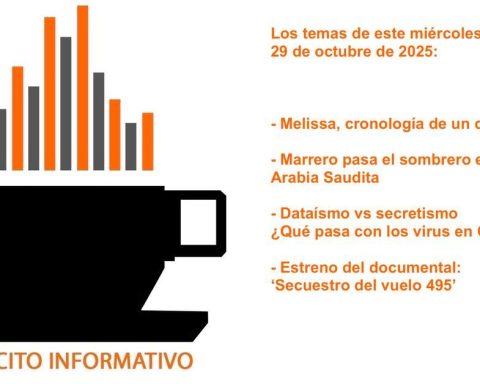 Informative coffee for Wednesday, October 29, 2025