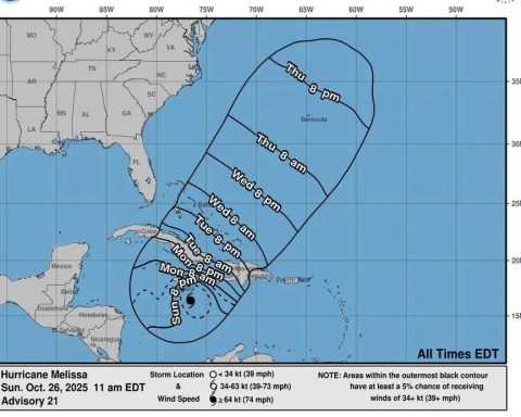 Melissa alcanza la categoría 5; Jamaica se prepara para acción inmediata