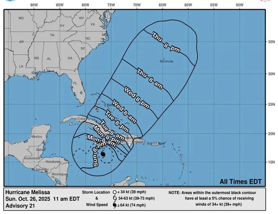Melissa alcanza la categoría 5; Jamaica se prepara para acción inmediata