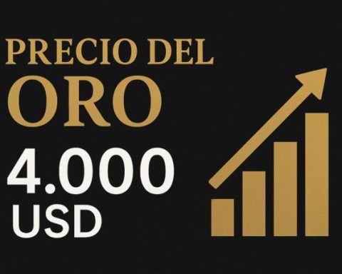 Will gold maintain its bullish trend in the market? What the projections say