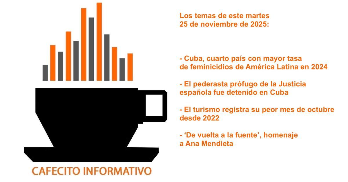 Informative coffee for Tuesday, November 25, 2025