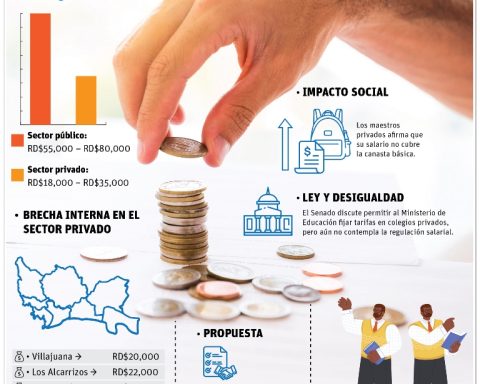 info-BRECHA SALARIAL