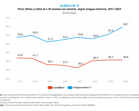 UNICEF | NEI | SDG | United Nations