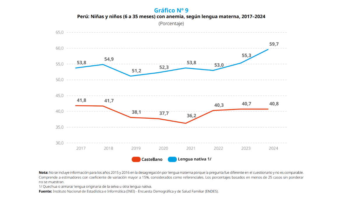 UNICEF | NEI | SDG | United Nations