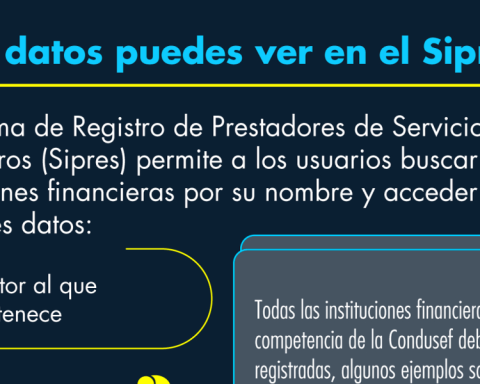 What data can you see in the Sipres?