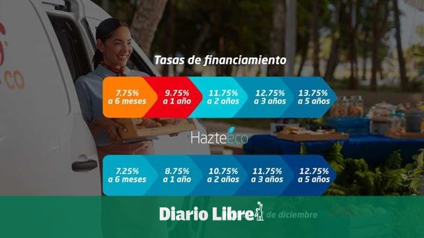 Autoferia Popular opens its thirtieth edition with rates from 7.25%