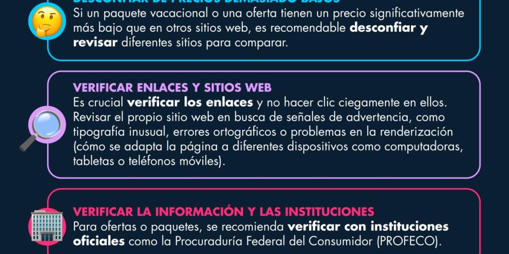 Avoid losing your money: This is how you can detect fake travel offers