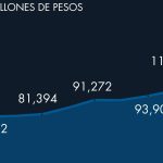 Bridge credit driven by housing demand