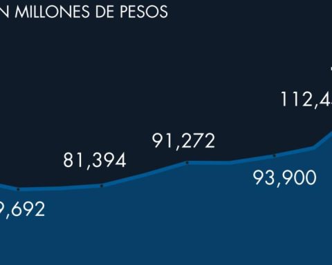 Bridge credit driven by housing demand