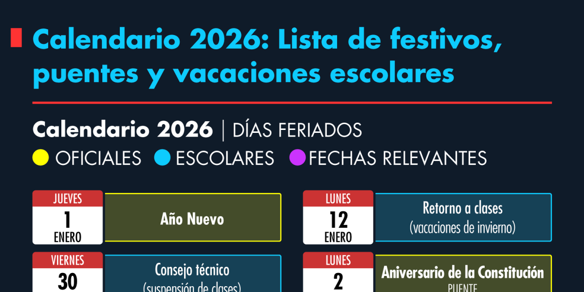 Calendar 2026: Official holidays, school holidays and two additional long weekends