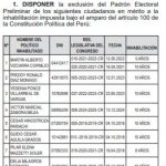 Elections 2026: Delia Espinoza, Martín Vizcarra and other disqualified persons are excluded from the Preliminary Electoral Register