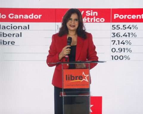 Electoral turn in Honduras: the right prevails and the official left is relegated