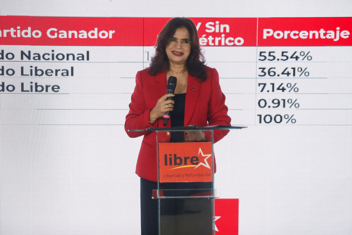 Electoral turn in Honduras: the right prevails and the official left is relegated