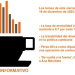 Informative coffee for Friday, December 19, 2025