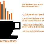 Informative coffee for Monday, December 8, 2025