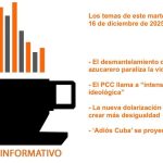 Informative coffee for Tuesday, December 16, 2025