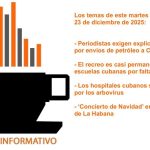 Informative coffee for Tuesday, December 23, 2025