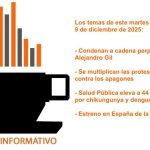 Informative coffee for Tuesday, December 9, 2025