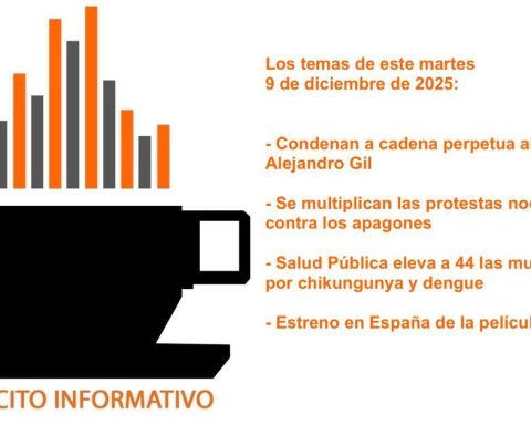 Informative coffee for Tuesday, December 9, 2025