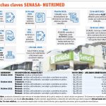 info-SENASA CRONO-01