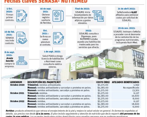 info-SENASA CRONO-01