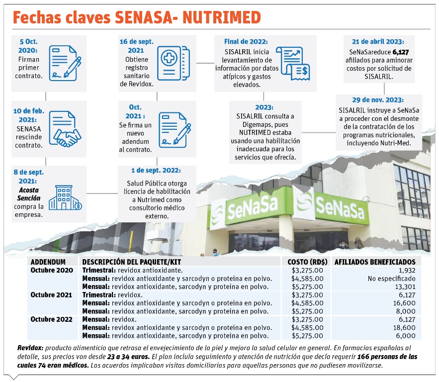 info-SENASA CRONO-01