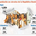 Overcrowding in prisons makes it difficult to carry out judicial measures